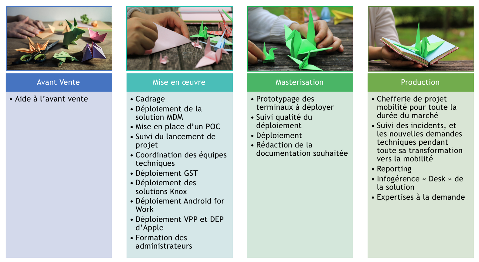 Nos prestations MDM